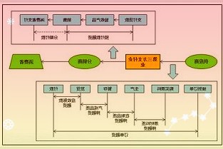 从秦淮河到扬子江，300件文物见证城市文明发展